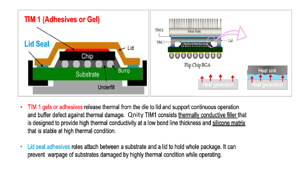 Qnity Thermal Management: TIM1 and Lid Seal Diagram